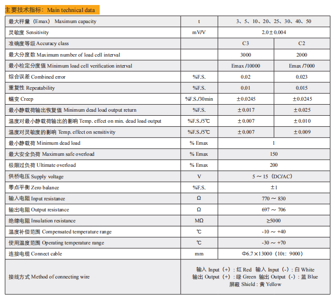 Technical Data of BM-LS-××-MF1