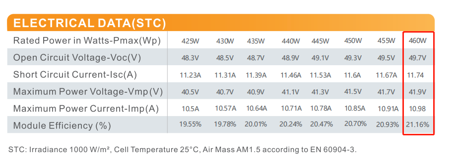 Technical Data 1