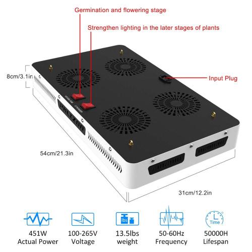 Phlizon 2000w COB Led Grow Light White Color