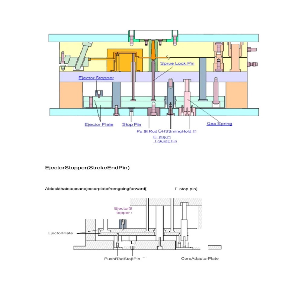 Injection Mold System5