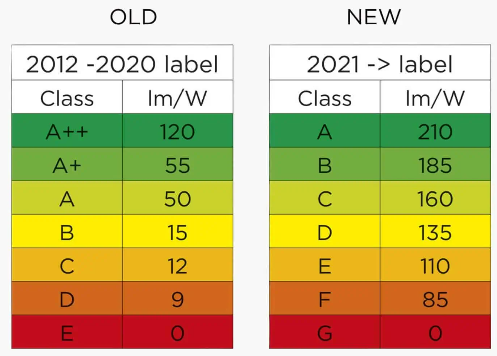 Erp labelling