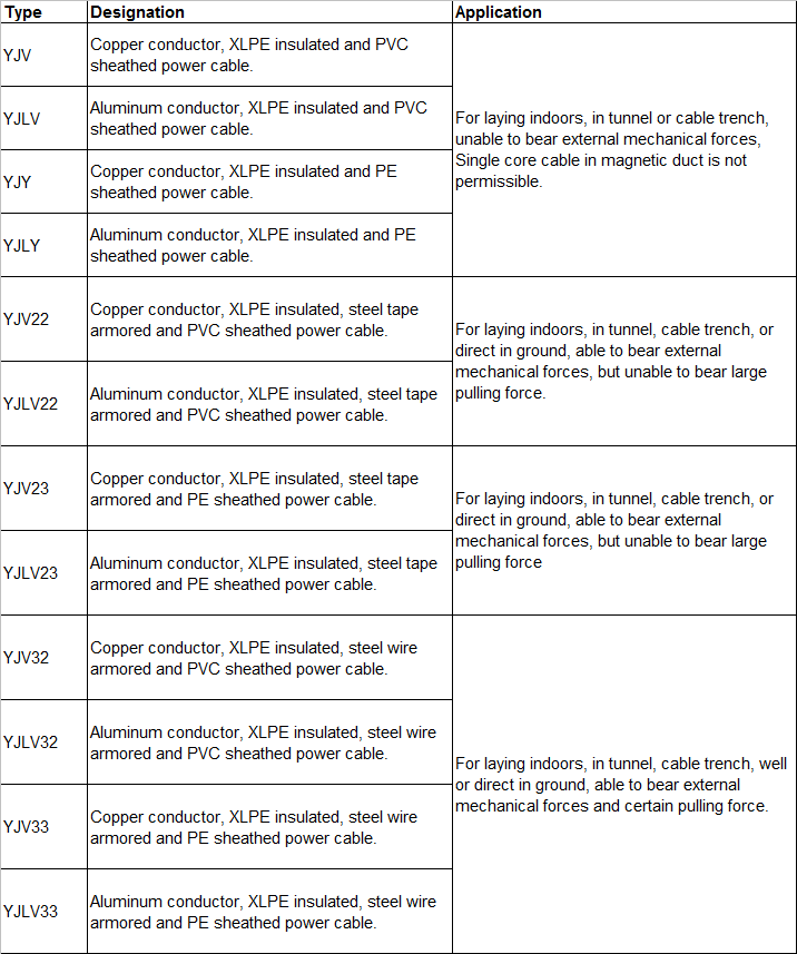 Technical Data