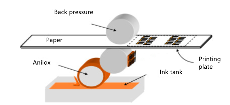 Operation diagram