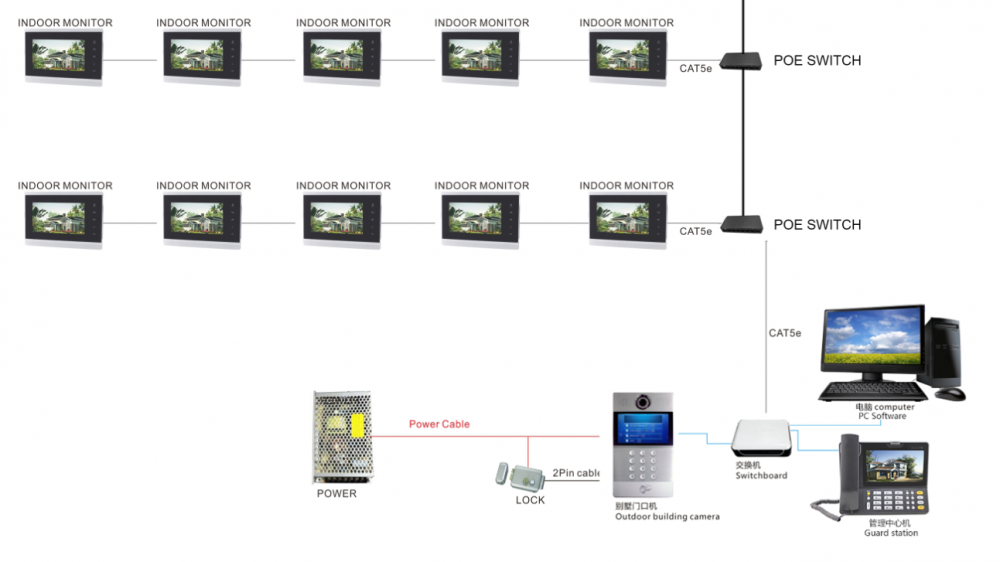 IP Wire Video Door Phone 