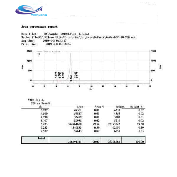 LGD-4033 powder USE