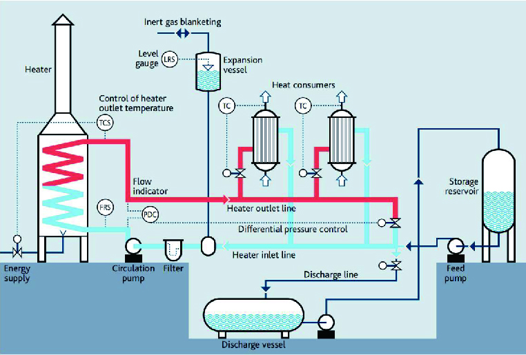 heat transfer system