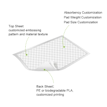 OEM Disposable Underpad Manufacturer | Private Label Incontinence Bed Pads Custom Logo Wholesale