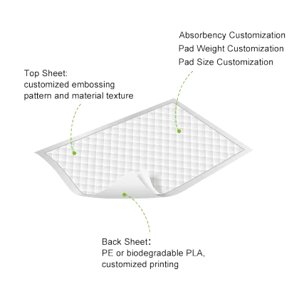 OEM Disposable Underpad Manufacturer | Private Label Incontinence Bed Pads Custom Logo Wholesale