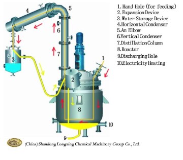 Unsaturated Polyester Resin Equipment