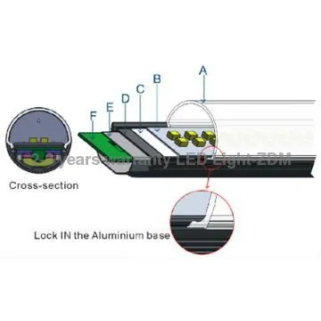 High lumen output Economical SMD2835 LED tube
