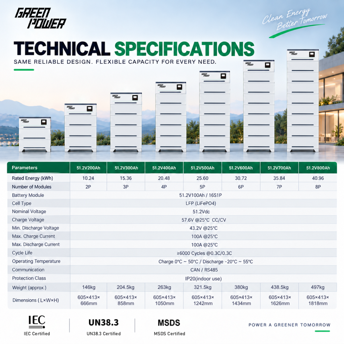 06-GP-48v-stackable-lifepo4-battery-technical-specifications