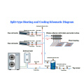 स्प्लिट कूलिंग-हीटिंग इन्वर्टर एयर हैंडलिंग यूनिट
