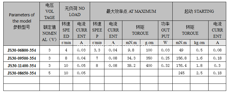 JS-30 motor