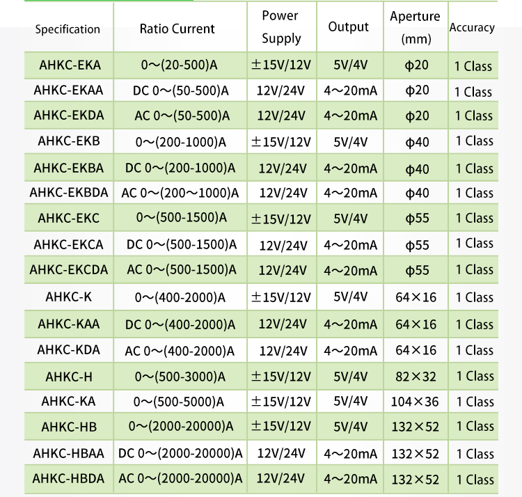 DC current sensor hall effect