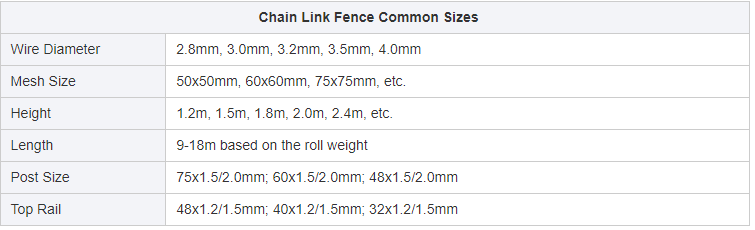 chain link fencing