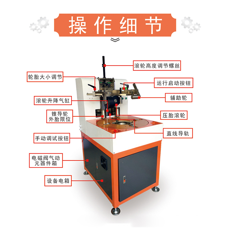 standardized assembly