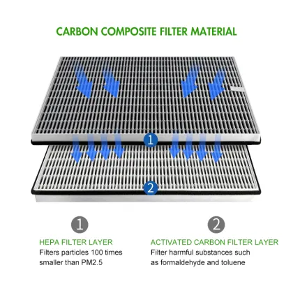Customize Activated Charcoal Filter Fits Philips AC2726 Air Purifier - OEM