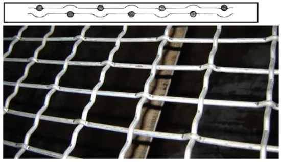 Stainless steel Crimped Wire Mesh, Lock Crimped wire mesh