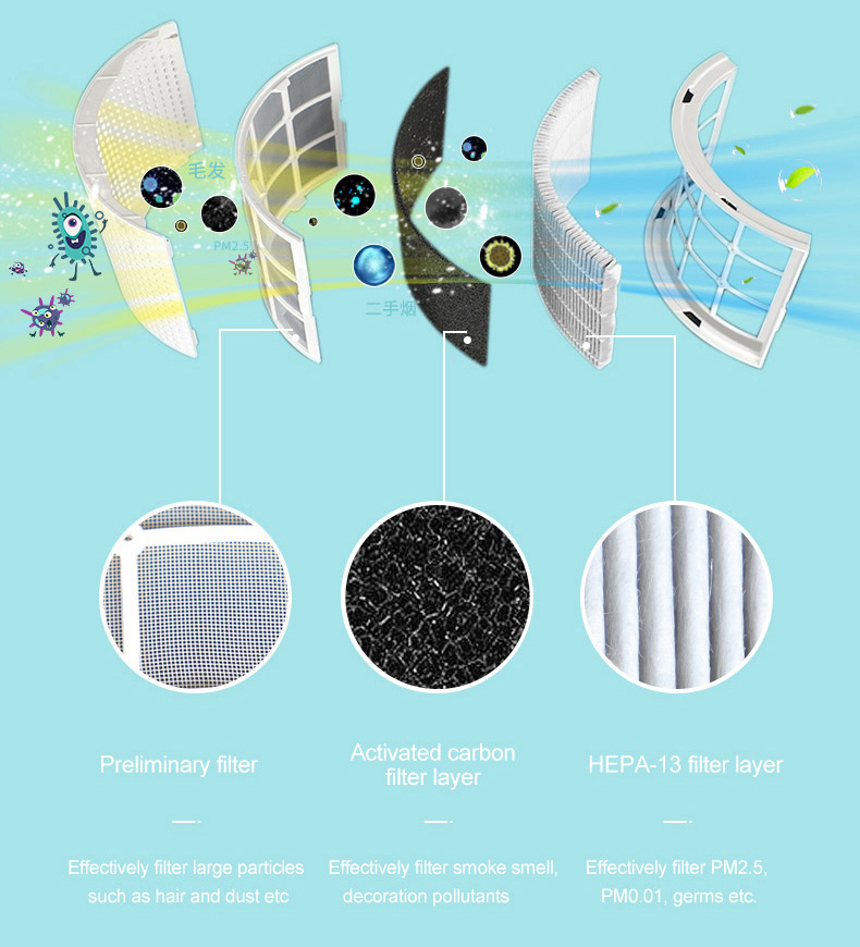 New desktop anion air purifier hepa filter home