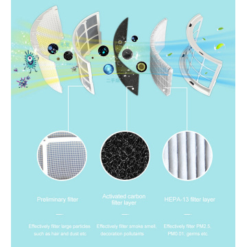 Xiaomi mi anion air purifier pro for home