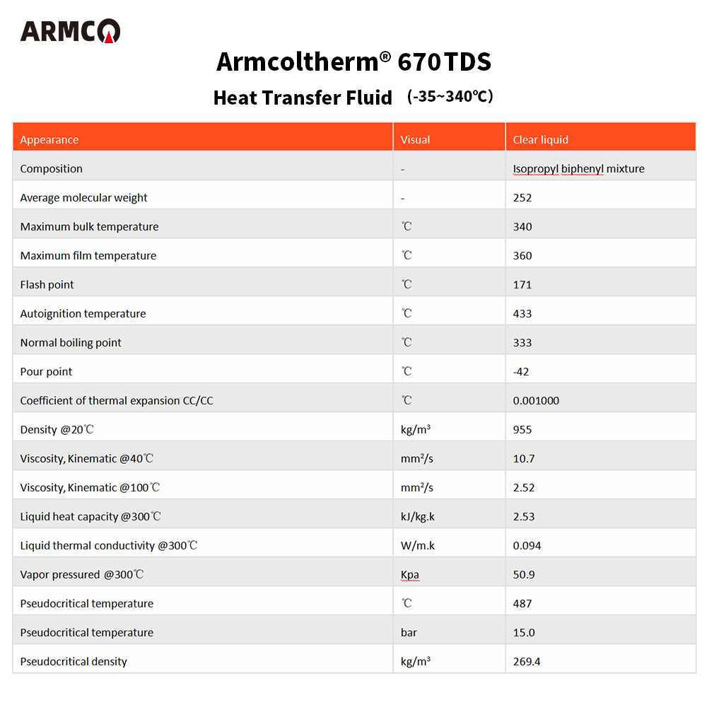 Armcoltherm 670 Thermal Fluids