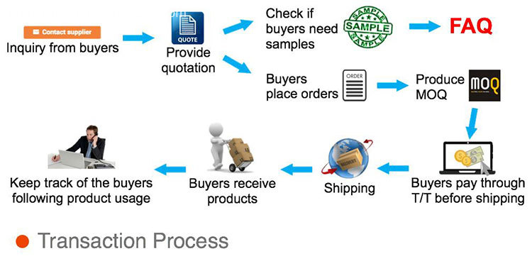 transaction-process