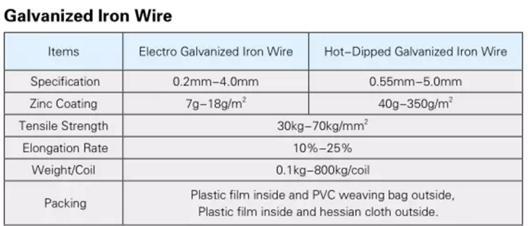 Galvanized Iron Wire56