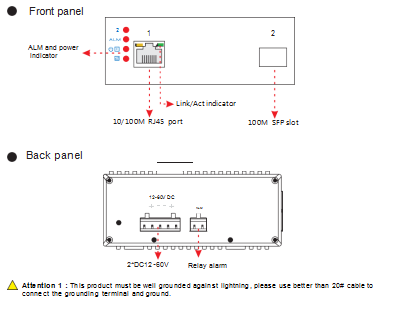 panel diagram
