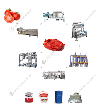 Purée de tomate à la ligne de production du ketchup: fabrication, emballage et machines