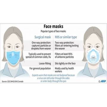 Masker Wajah Pakai 3PLY untuk Pasaran AS