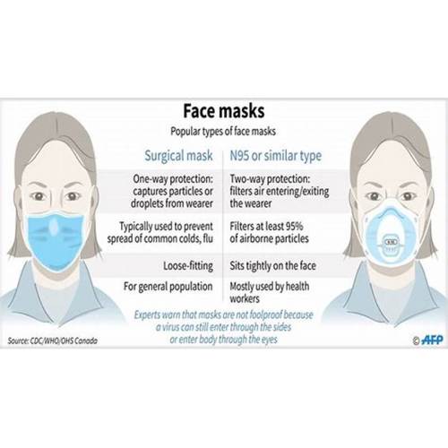 3PLY Disposable Face Mask for US Market