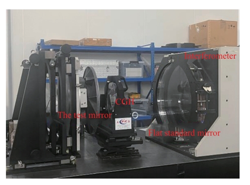 Outer sub-aperture testing optical path