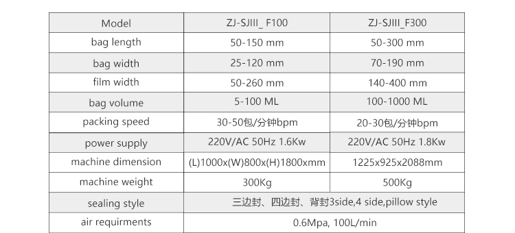 ZJ-SJIII-F100_05