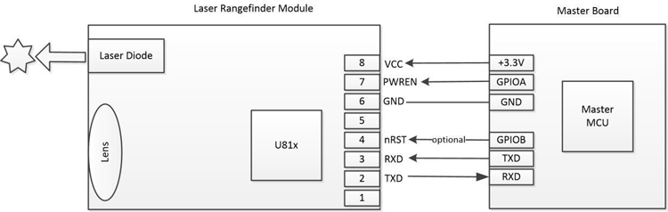 Diagram for the Laser Distance sensor: