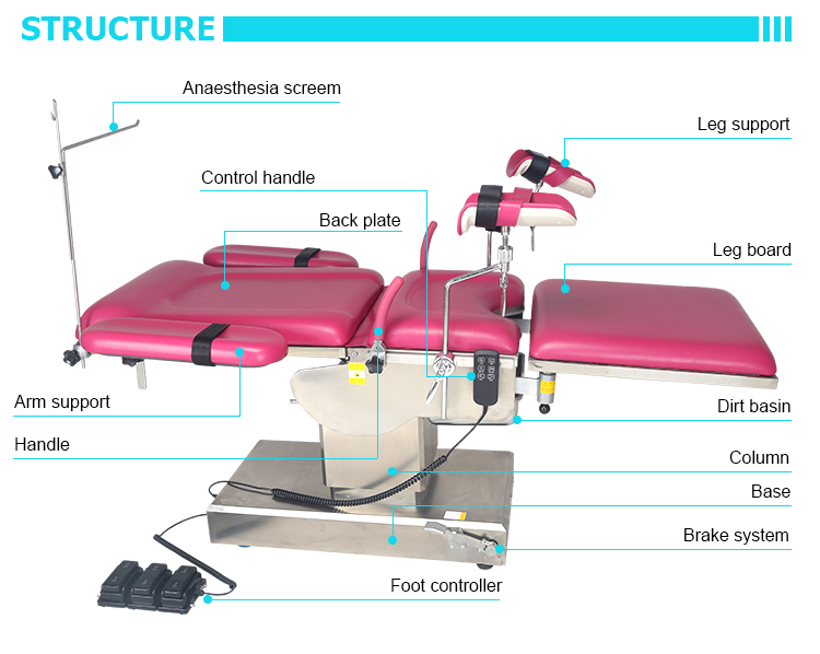 3 women exam table