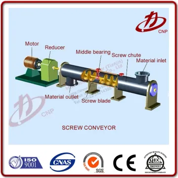Bulk material transportation screw machine