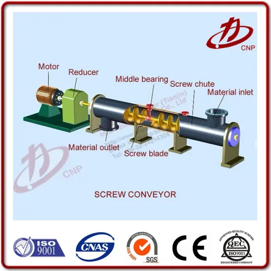 Bulk material transportation screw machine