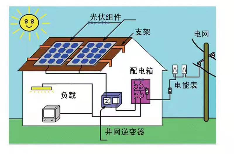 Home solar system