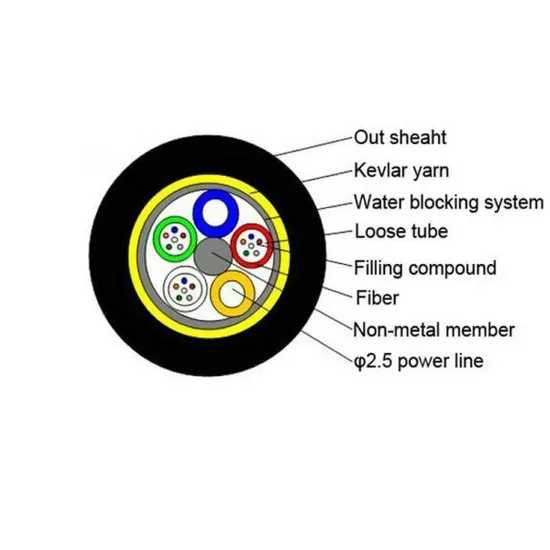 Single Mode Fiber Optic Cable for Underground Communication
