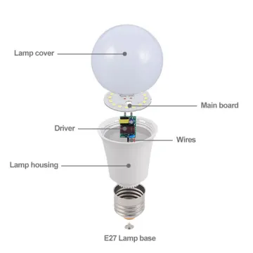 SKD LED Lamp Raw Material - Various Wattages DOB Light Constant Current IC Energy Saving LED Bulbs