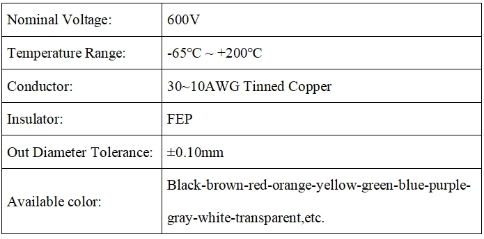 Technical Parameters