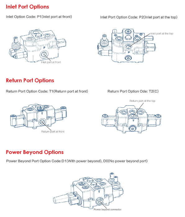 Inlet Port Options