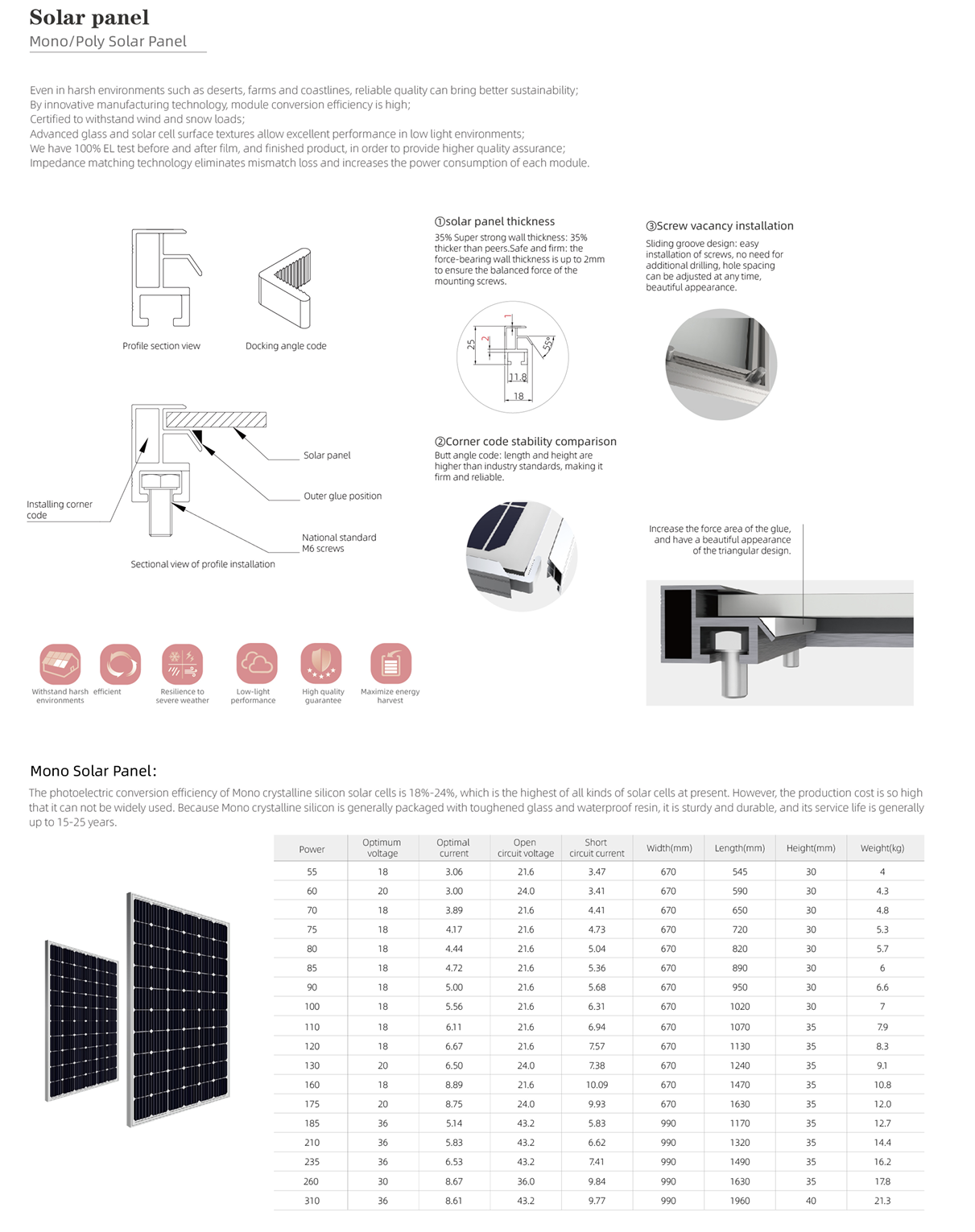 solar panel 1