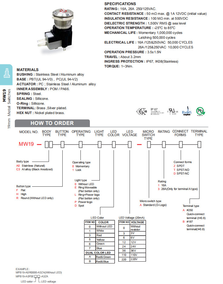 Pushbutton Switches