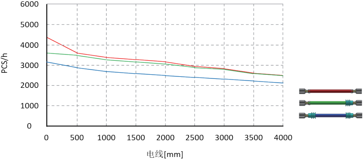 Terminal Crimping Machine