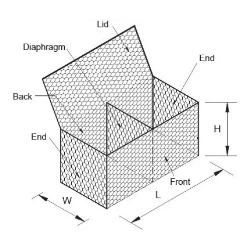 High Quality Galvanized Gabion Mesh Box