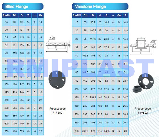 Cpvc Pipe Fitting7