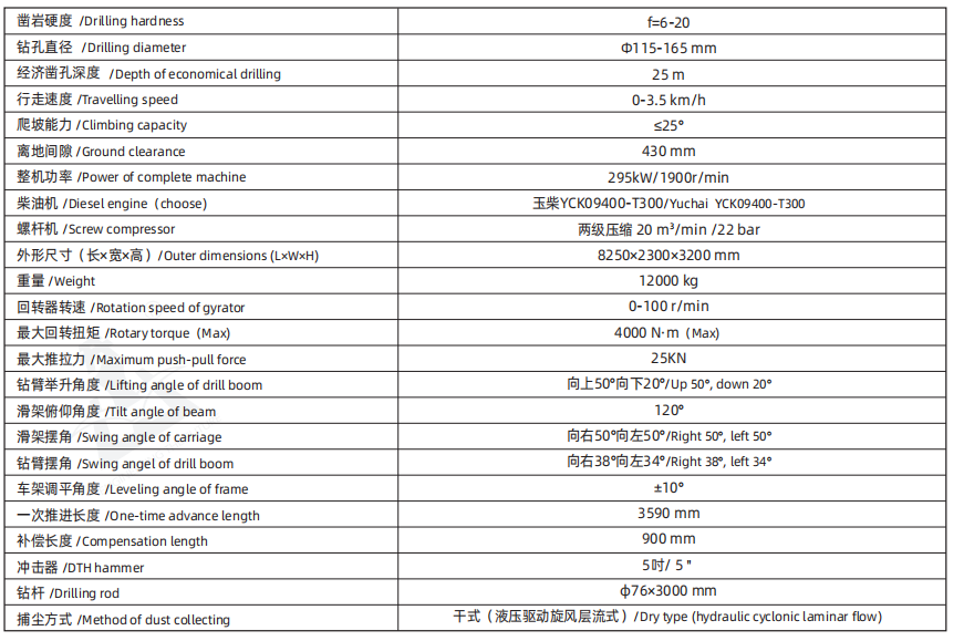 Parameters