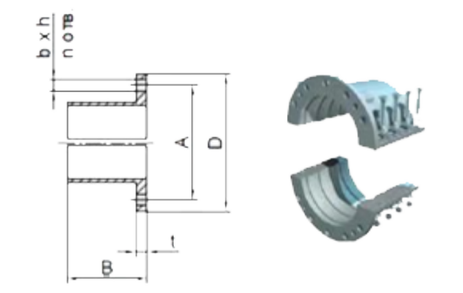 bespoke flotation rotor design