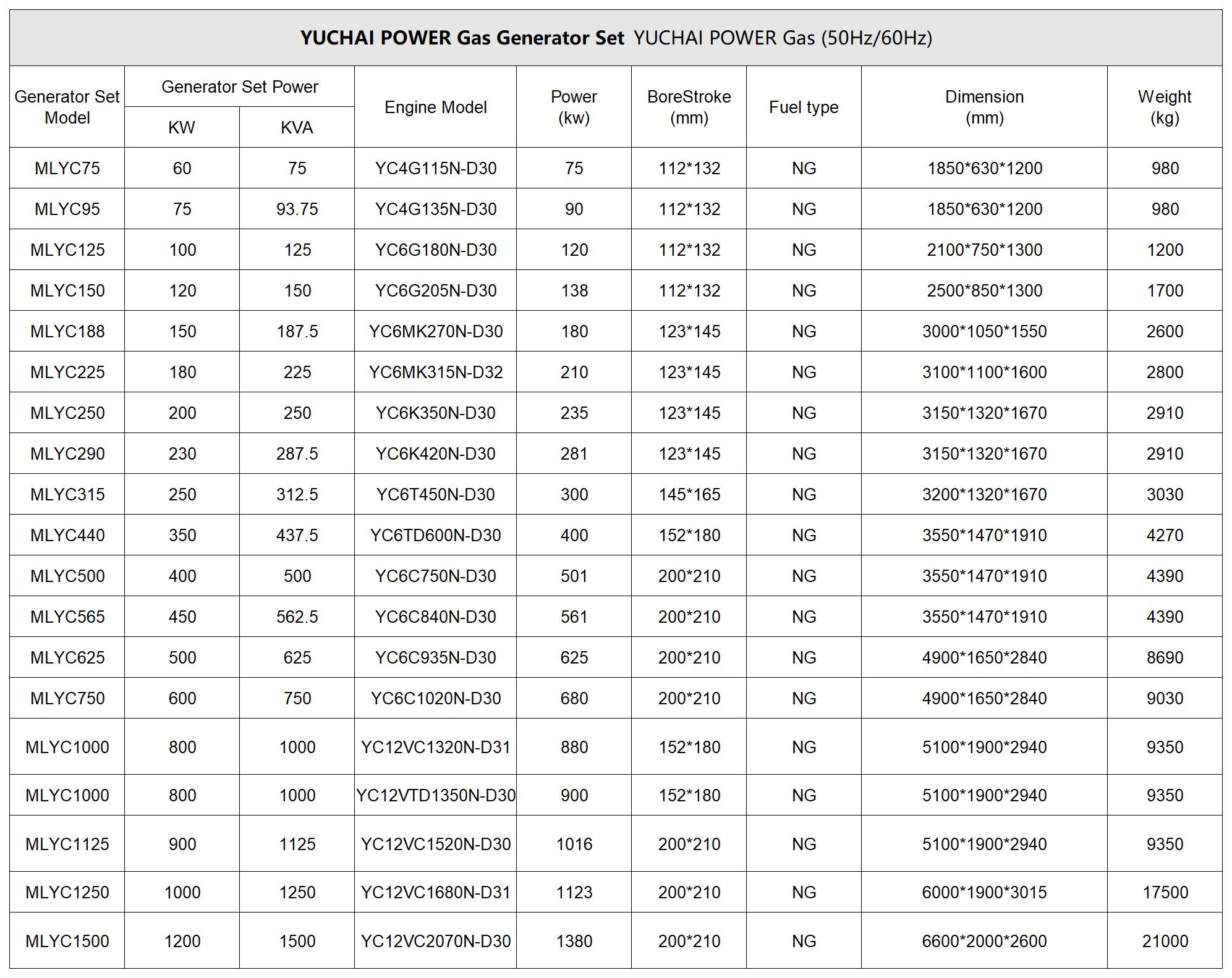 12Yuchai Natural Gas Generators1
